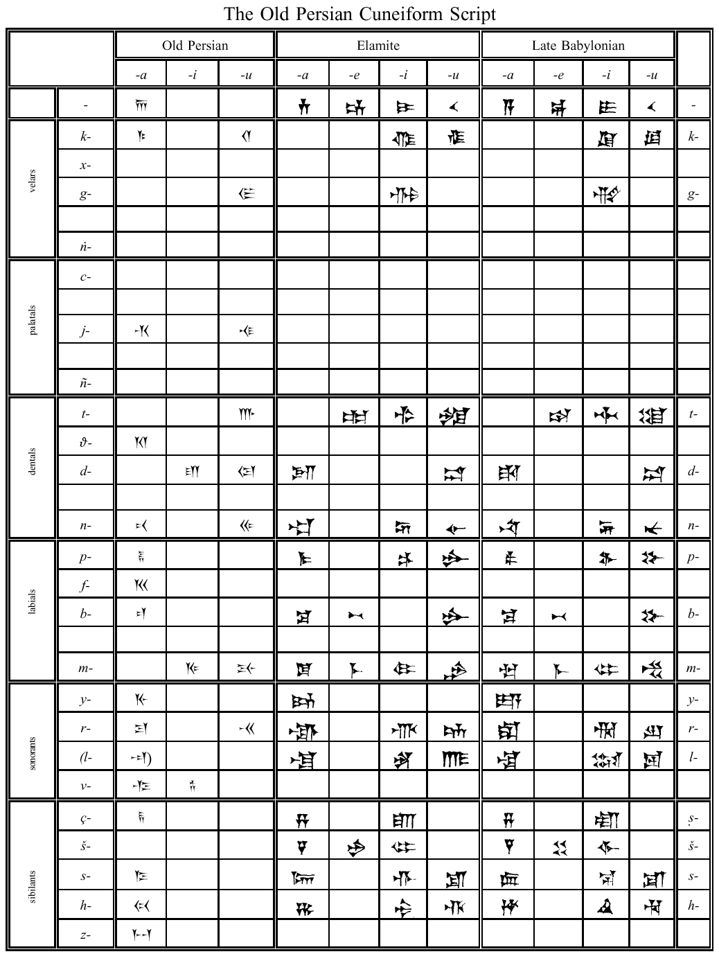 Old Persian cuneiform script