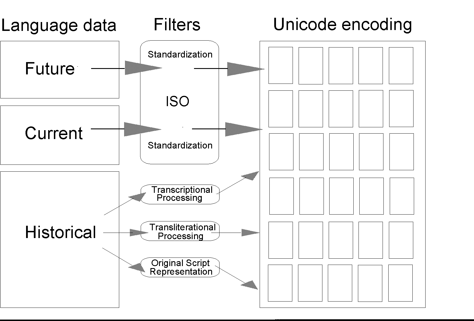 Floatchart